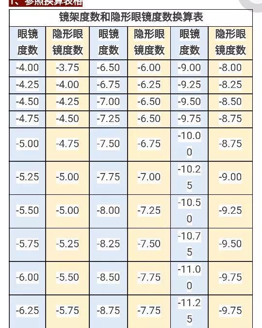 新手戴美瞳需要注意哪些,新手该如何正确的戴美瞳