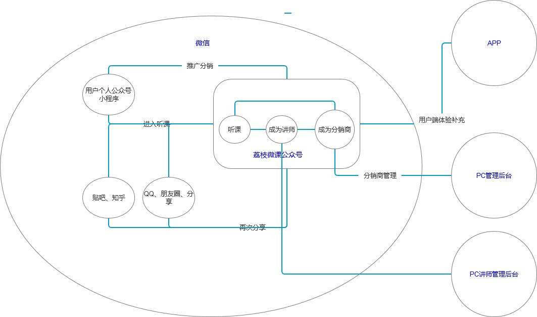 荔枝微课价格,荔枝微课推广