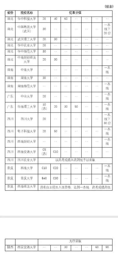 参加自主招生都需要什么条件,清华的自主招生需要哪些条件