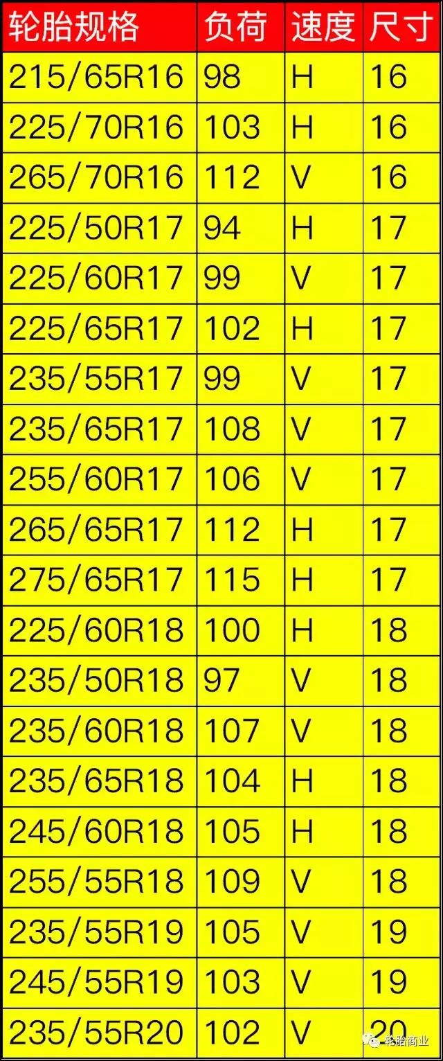 御乘suv是最静音的胎吗,御乘suv轮胎质量怎么样