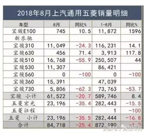 宝骏跨界,宝骏路演