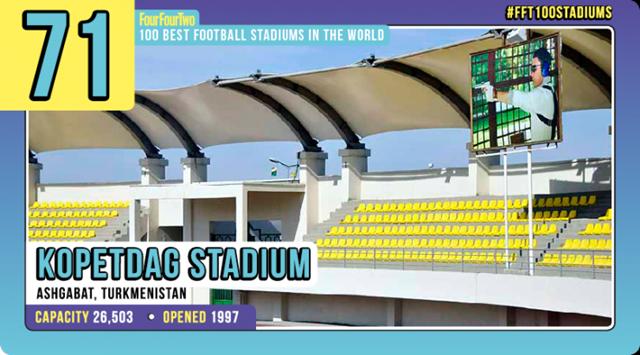 世界十大足球场排行榜,世界十大球场排名榜