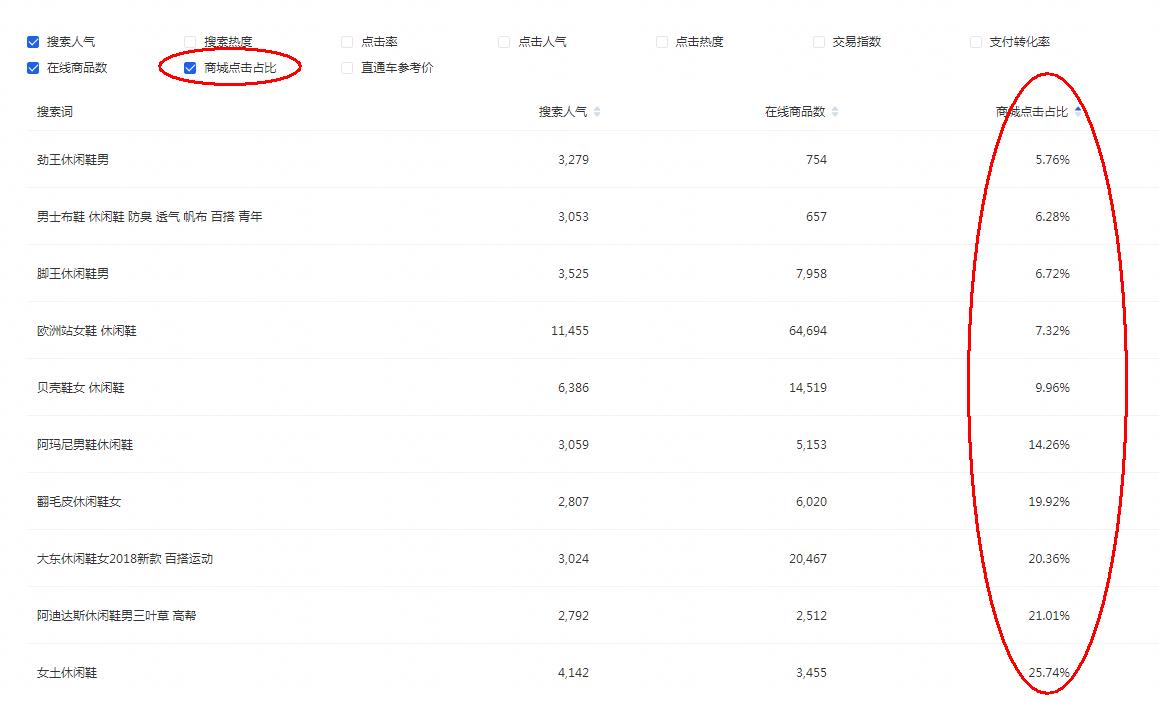 淘宝新店每天怎样吸引流量访客,淘宝店铺如何提升自然访客量