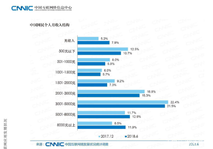 一份营销策划的重要性,掌握营销策划七个最基本要求