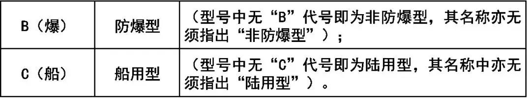 消防系统知识大全及讲解,建筑消防施工图纸识读