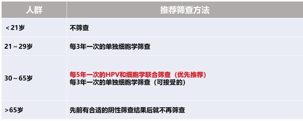 cin一级宫颈癌平时应该注意什么,恩哥聊健康宫颈癌有哪些症状