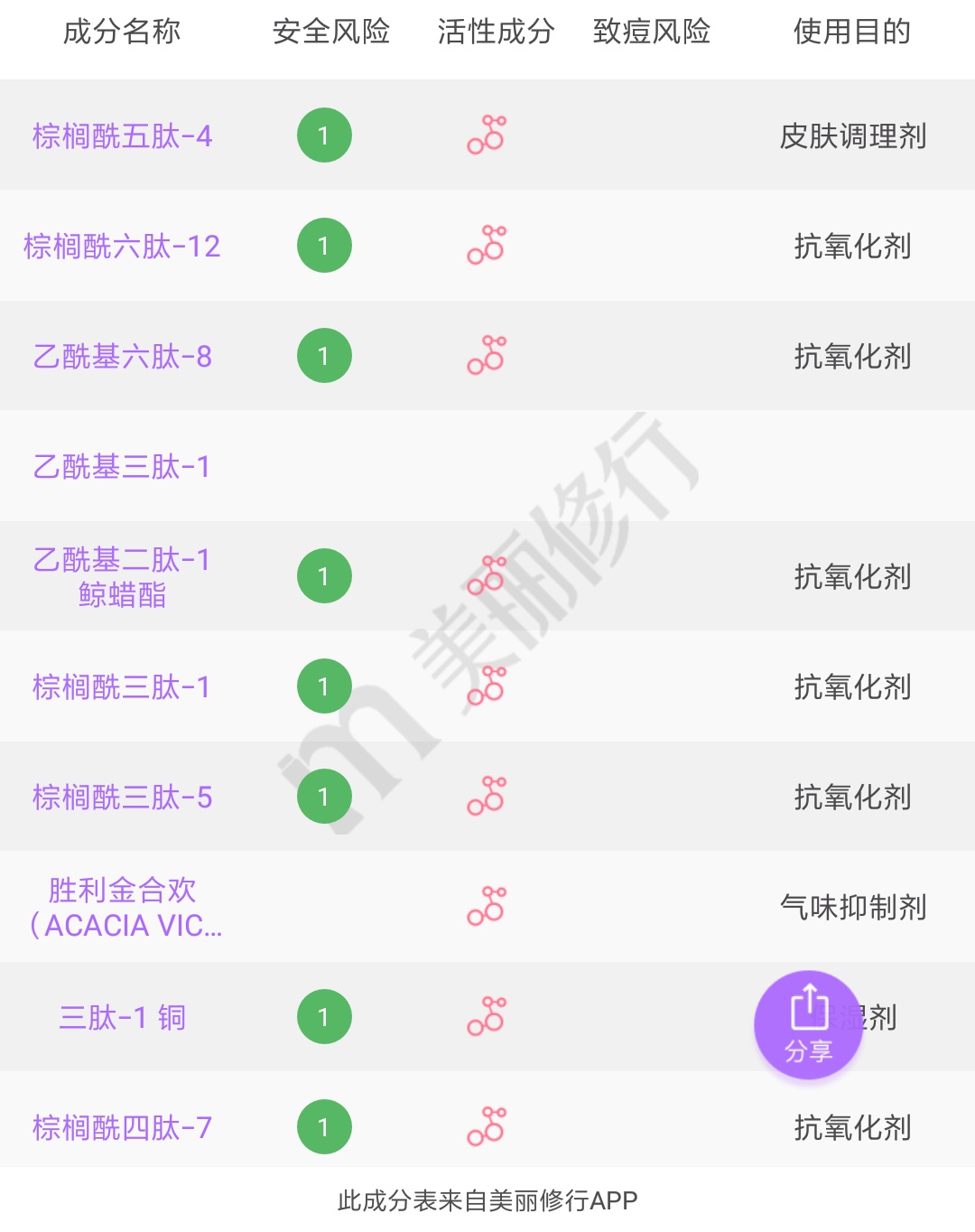 擦着昂贵的眼霜熬着无价的夜,用最贵的眼霜熬最晚的夜图