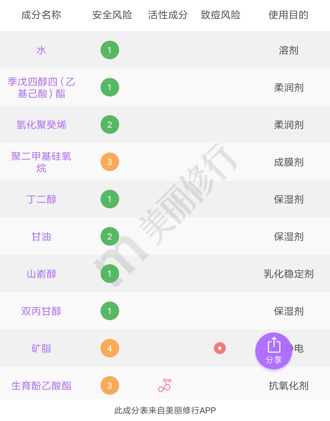 擦着昂贵的眼霜熬着无价的夜,用最贵的眼霜熬最晚的夜图