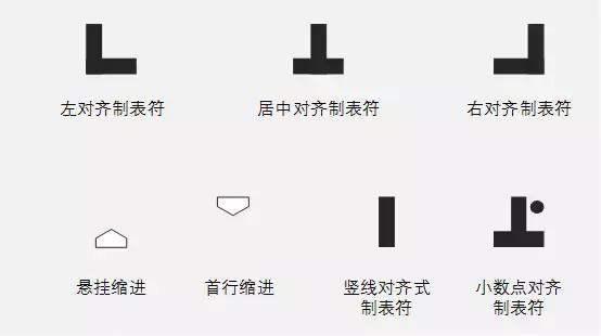 word里面文字后面不对齐怎么办,word段落前空两格怎么总是整段空