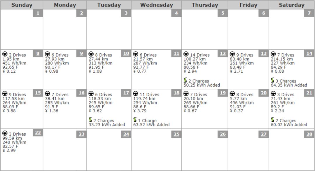蔚来双车主,特斯拉modelx和蔚来es8