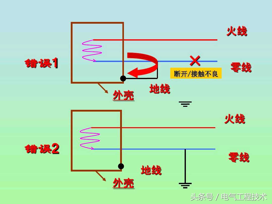 零线和地线怎么区分？具体应该怎么接线？老电工：这6种方法要学会