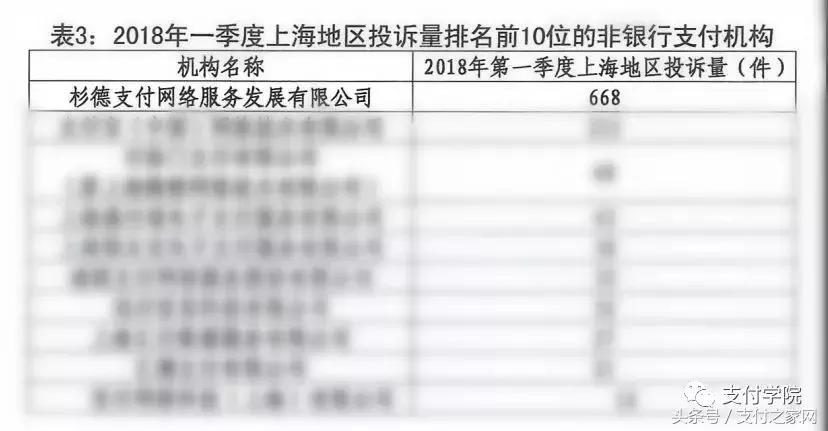 杉德支付领罚2473万罚单，此前卷入二清POS不到账事件