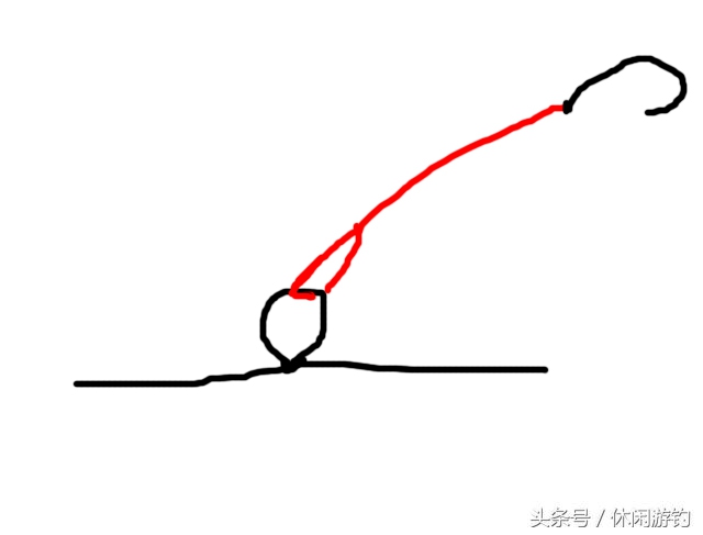 矶钓竿串钩正确绑法图解,串钩铅坠的正确绑法图解