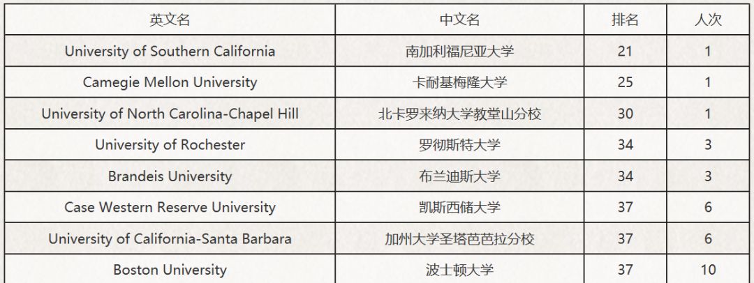 育英学校和育英中学哪个好,北京育英中学是一所什么样的学校