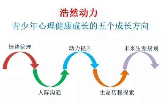 「冬令营」醉美云南·漫步丽江——浩然动力心理成长游学营