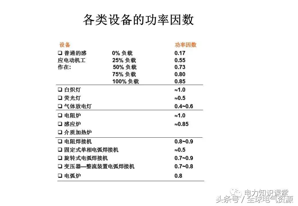 低压配电功能介绍,低压配电设计解析