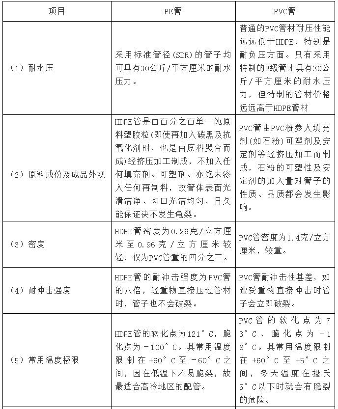 日丰虹吸速流排水系统,屋面虹吸排水系统