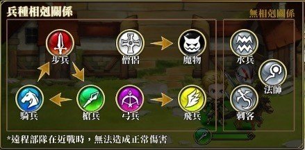 梦幻模拟战还值得玩吗2020,梦幻模拟战手游新手开局建议