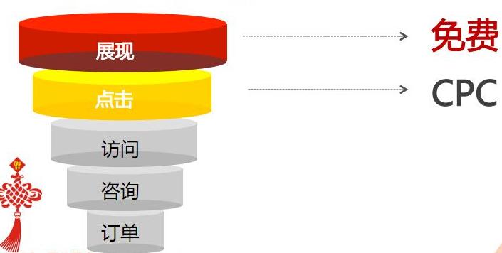 直通车降低ppc技巧,怎么降低拼多多直通车花费