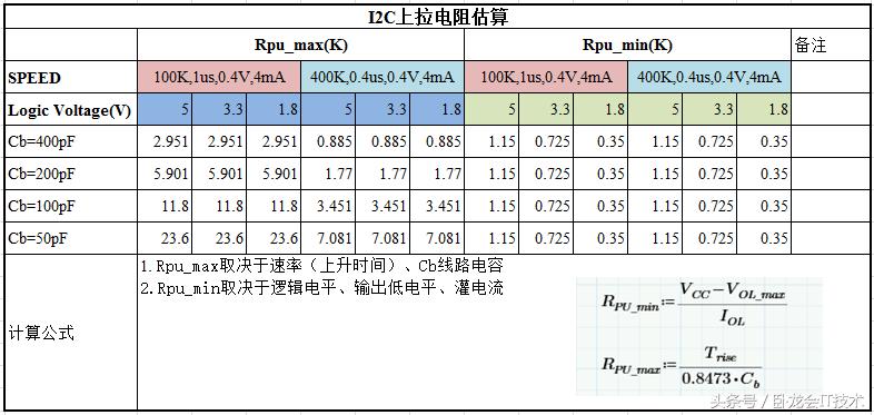 从入门到深层次理解和设计i2c电路,i2c总线上拉电阻计算公式