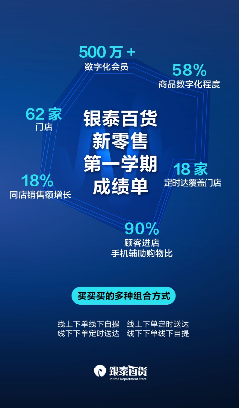 银泰百货什么时候开始新零售,银泰百货与新零售