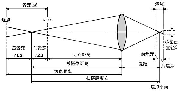 单反数码摄影入门教程,数码单反摄影进阶完全教程
