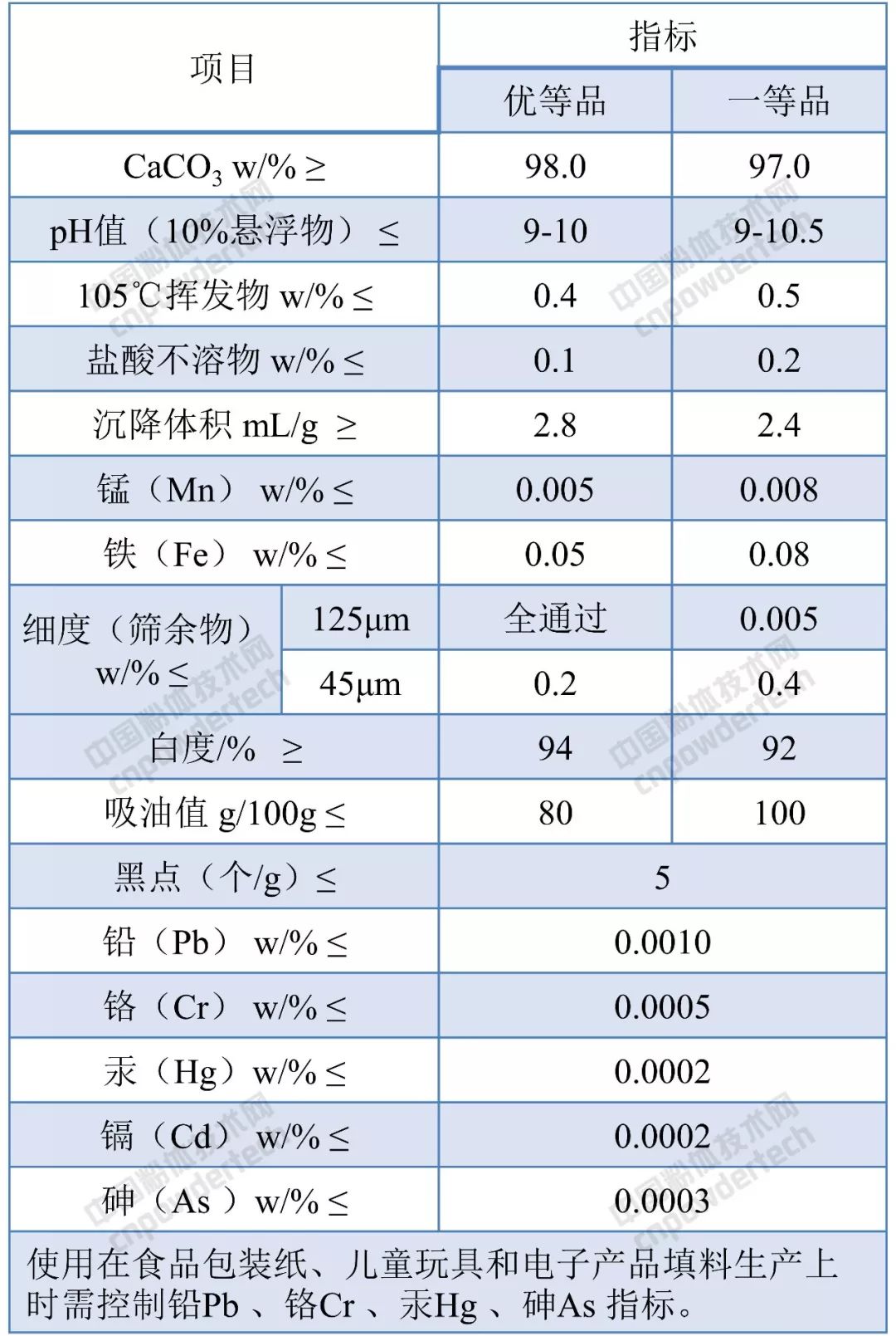 橡胶塑料用纳米级碳酸钙价位,橡胶级碳酸钙销售价格