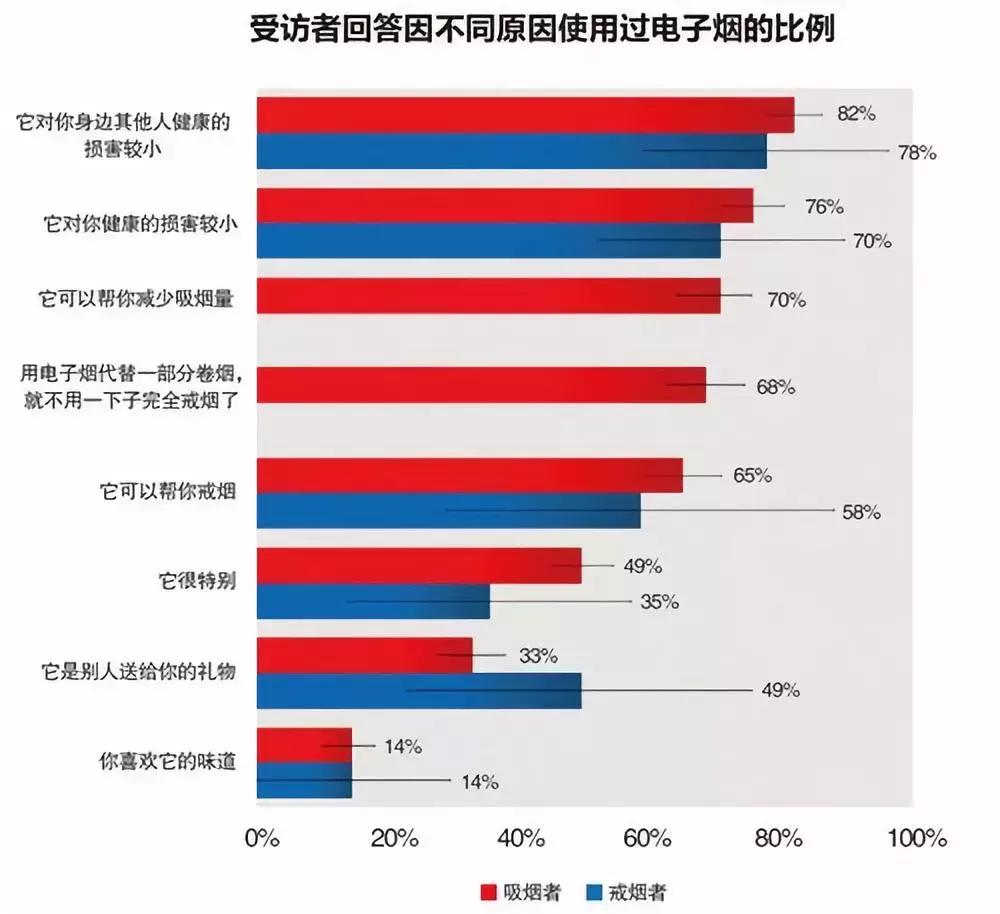 烟嘴式的电子烟伤害大不大,水烟筒危害大还是电子烟危害大