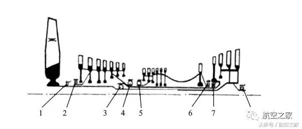 遄达1000r和遄达1000e发动机,遄达7000与遄达1000