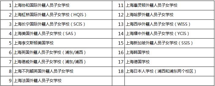 国际学校小升初入学都考些什么,2021小升初国际学校招生简章