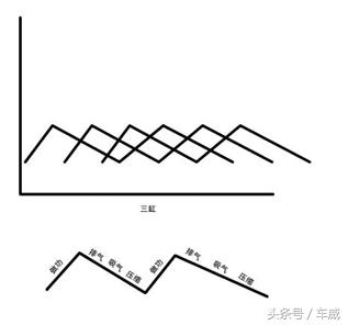 贝纳利三缸发动机优缺点,x1三缸发动机的优缺点