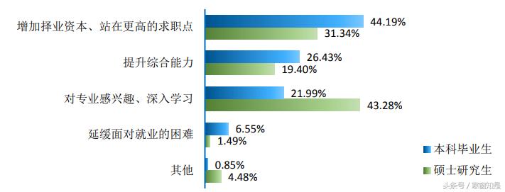 云南大学2024应届毕业生就业率,云南毕业生就业率