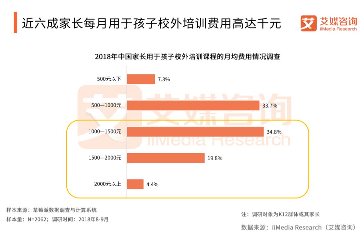 校外培训乱象频发家长该怎么办,校外培训机构大整顿真实原因