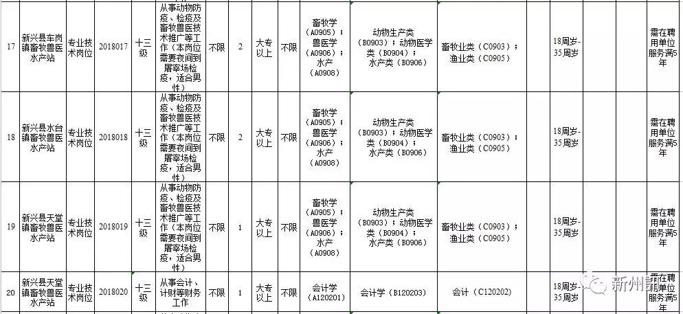 新县直事业单位招聘,新兴县工作招聘