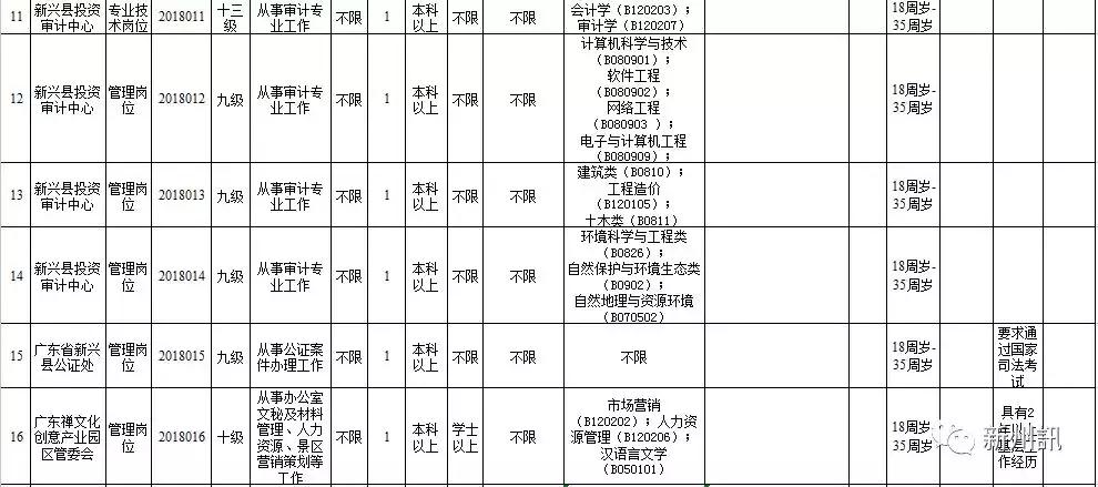 新县直事业单位招聘,新兴县工作招聘