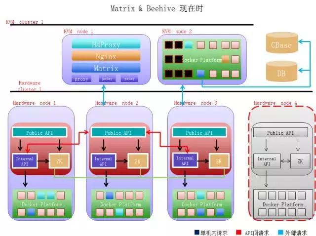 在电商问题不断暴露时代，来看看乐视电商云的整体架构与技术实现