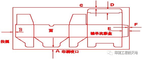 印刷行业基础知识,印刷材料知识大全