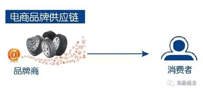 京东轮胎比途虎便宜,京东轮胎比实体店便宜多少钱