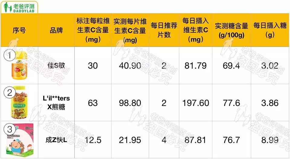 魏老爸推荐左旋vc精华,魏老爸新手vc精华推荐