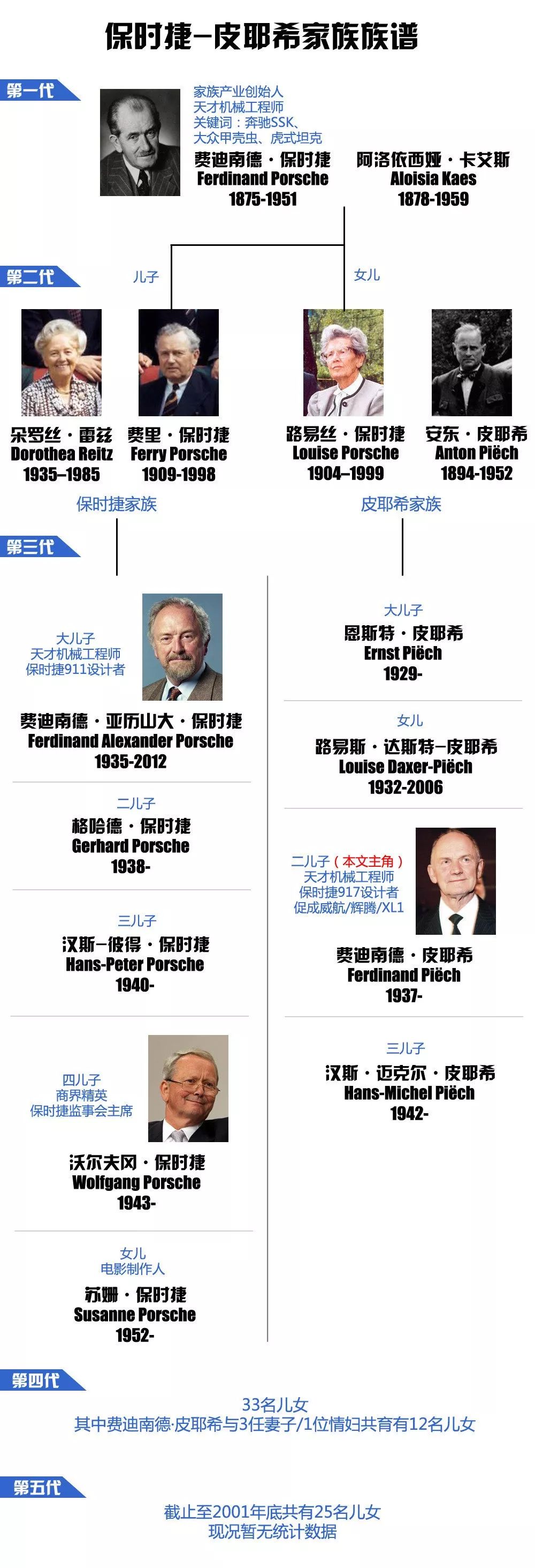 隐形富豪商务车,隐形富豪喜欢开的车