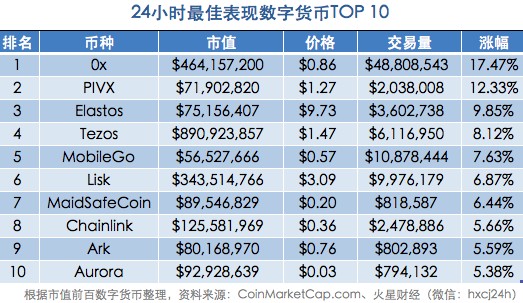 usdt跌了会涨吗,我读书少别骗我