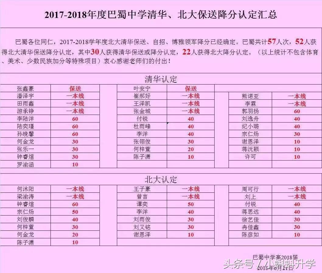 巴蜀中学是重庆最好的学校吗,重庆巴蜀中学在全国高中排名