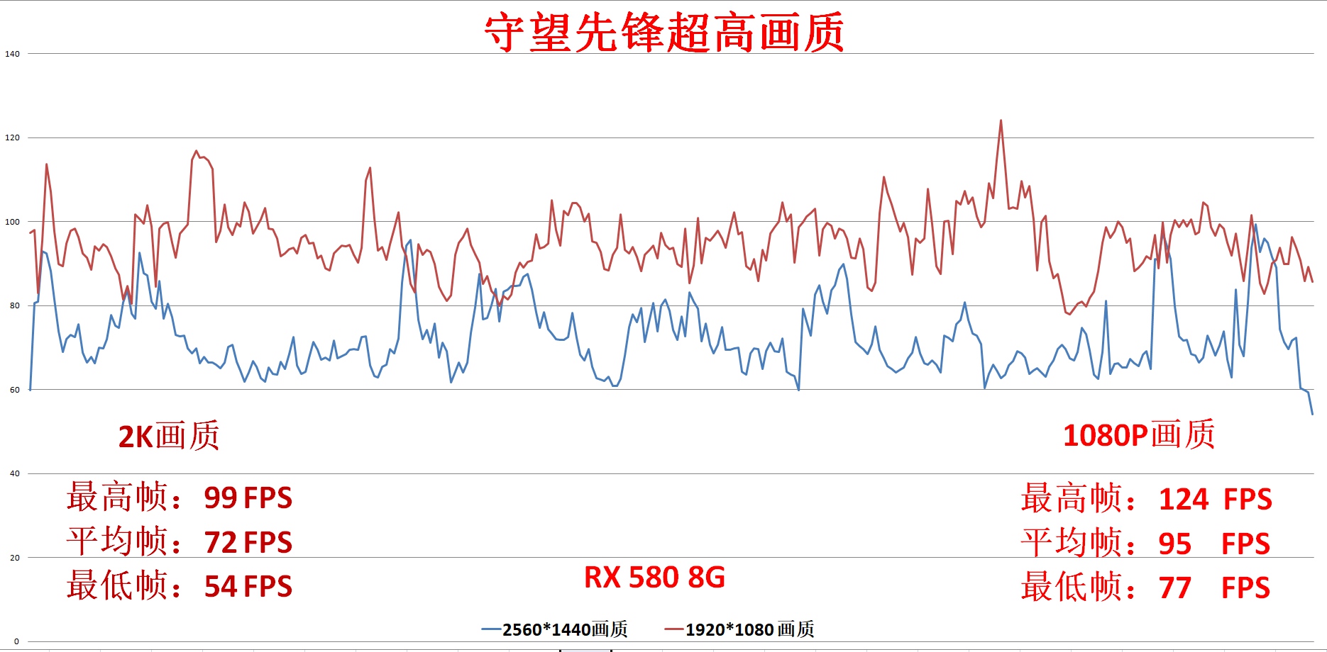 飞利浦234e显示器设置,飞利浦328b1显示器设置