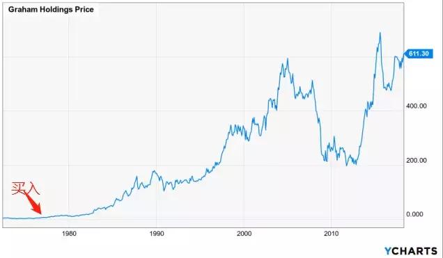 分享一些炒股高手的惨痛经历,炒股高手都需经历大磨难
