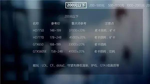 显卡知识普及amd,电脑显卡处理器知识扫盲