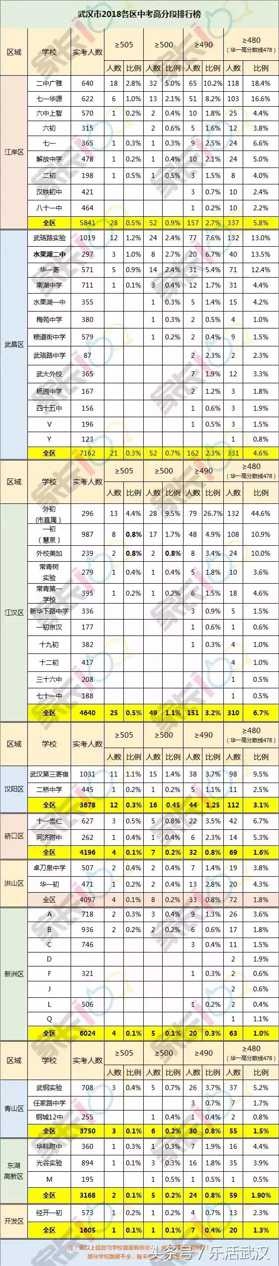 2024年武汉市中考政策变化,武汉教育局中考方案公布