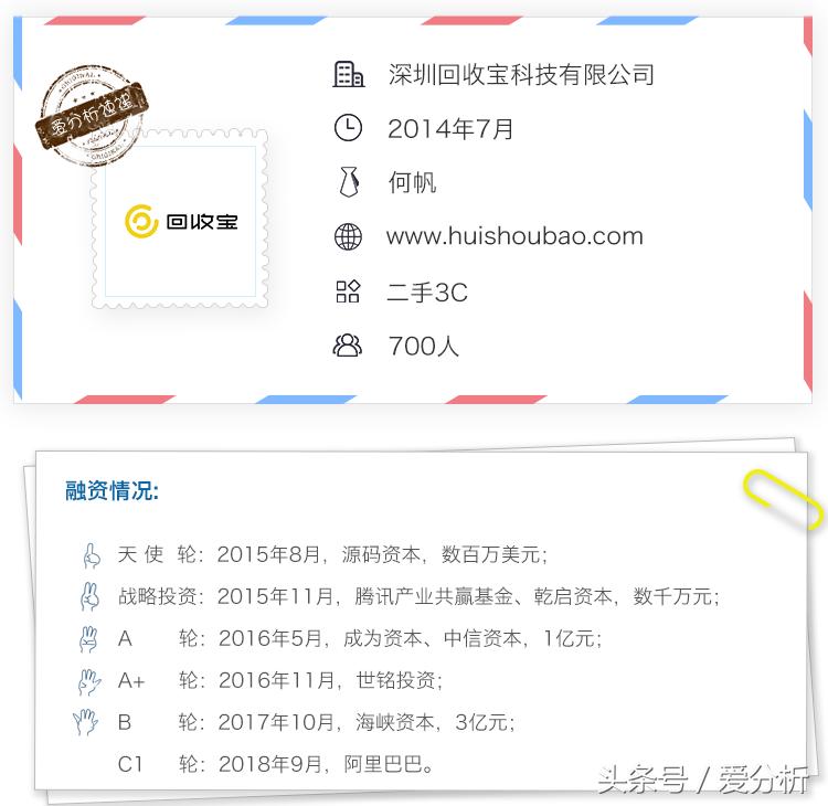 二手手机回收生意完整产业链,如何在平台做二手手机回收生意