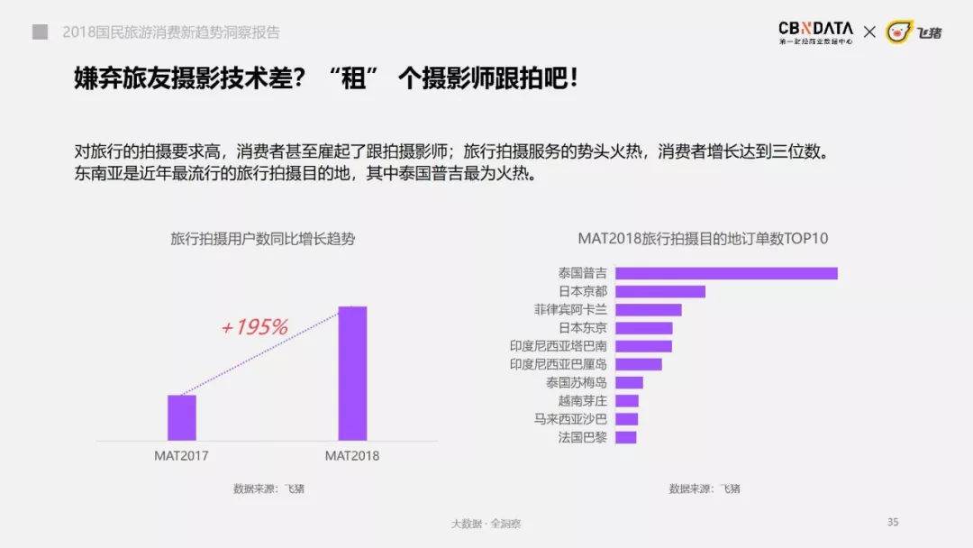 刷个抖音、看个热综、玩个手游，竟被种了一堆旅游打卡地？