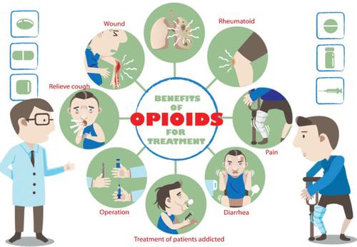阿片类药物使用时注意事项,阿片类药物禁忌
