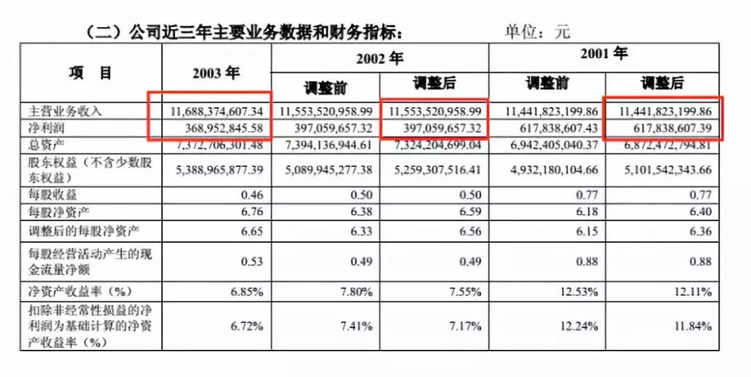 海尔空调的兴衰,海尔老了